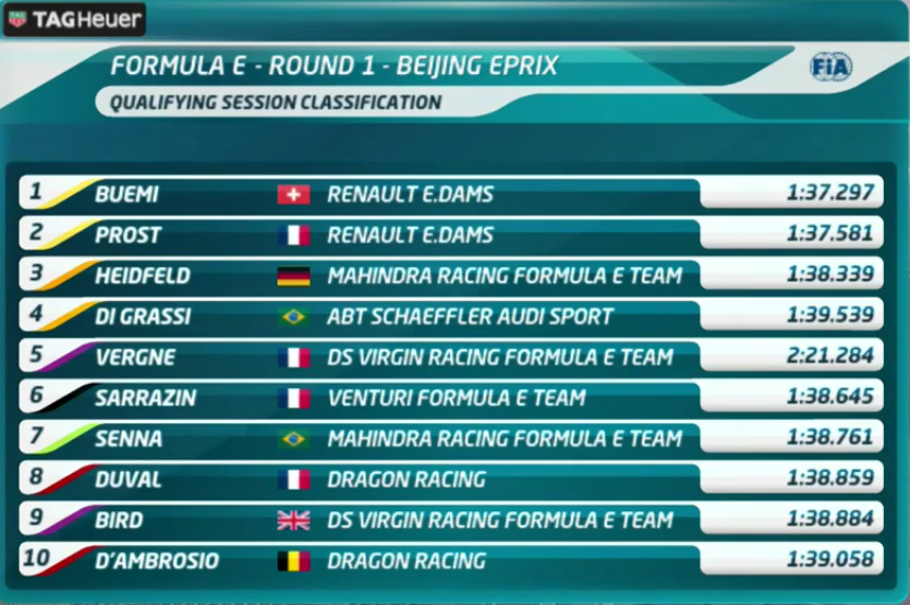 Kvalifikace na ePrix Pekingu 1. část