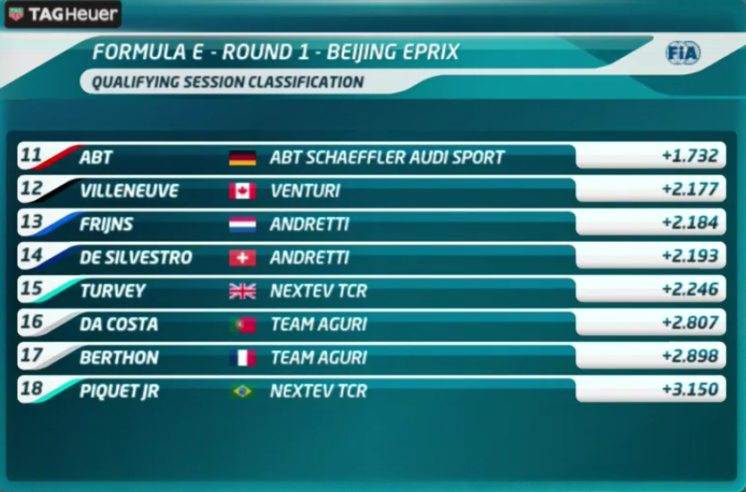 Kvalifikace na ePrix Pekingu 2. část
